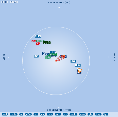 het politieke landschap volgens Kieskompas...
